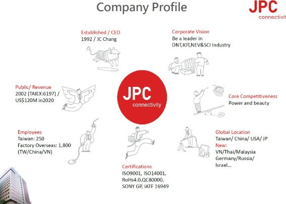 JPC Connectivity Photo 2