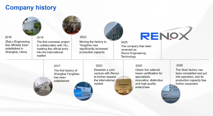 Renox Flow Photo 6
