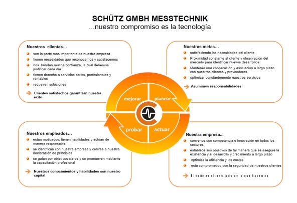 Schütz GmbH Messtechnik Photo 3