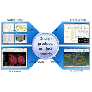 PCB設計ソフトウェア