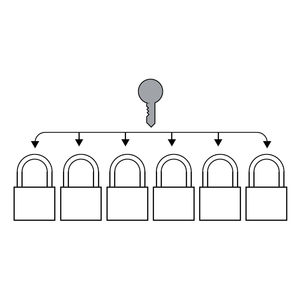 暗証番号式南京錠