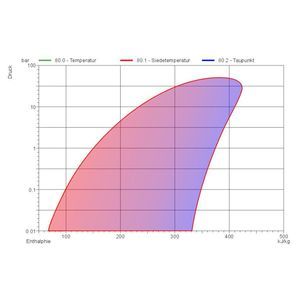 計算パッケージ