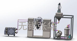 製薬産業用乾燥装置