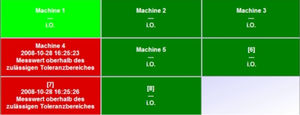 データ転送ソフトウェア