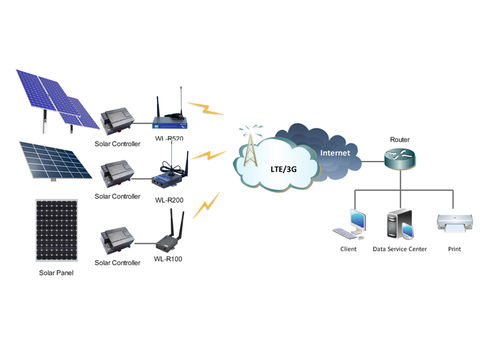 リモート監視システム - Shenzhen Wlink Technology Co., LTD - ステータス / 太陽光発電式 / 4G
