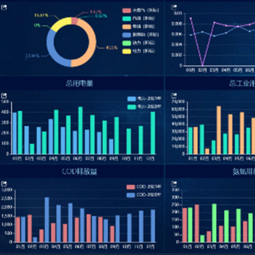 管理ソフトウェア - digital mine AIoT monitoring  - Shenzhen Wlink Technology Co., LTD - 開発用 / オートメーション / デザイン