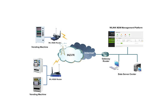 細胞通信ルーター - Shenzhen Wlink Technology Co., LTD - 3G / 移動式 / 自動販売機用