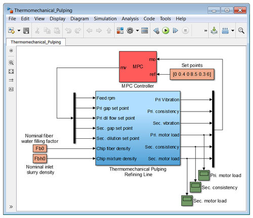 シミュレーション用ソフトウェア - Model Predictive Control Toolbox™ - The MathWorks - デザイン / 制御