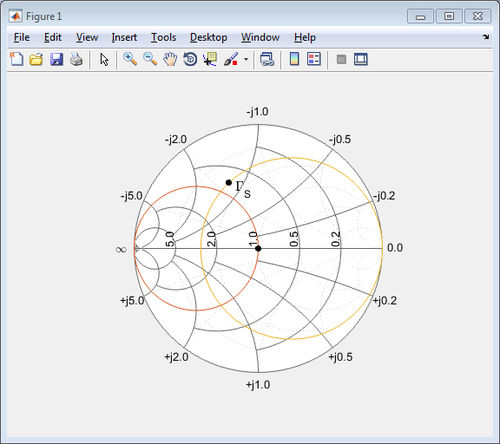 3D モデル化ソフトウェア - RF Toolbox™ - The MathWorks - デザイン / 可視化 / 分析