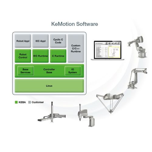 ロボット応用ソフトウェア・ソリューション - KeMotion  - KEBA Group AG - 形態 / 最適化 / 動的シミュレーション