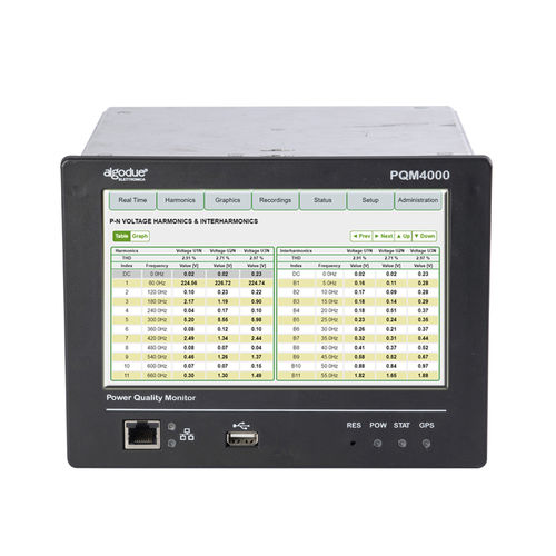 電気回路網用分析器 - PQM4000 - Algodue Elettronica - 電力品質 / 組み込み式 / デジタル