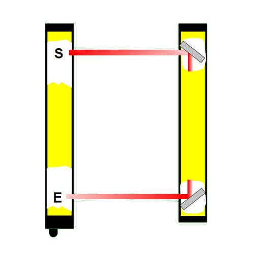 安全規格type4ライトカーテン - ULVT 500/2R - Fiessler Elektronik - マルチビーム / 柵タイプ / IP65