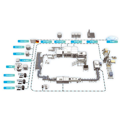 制御ソフトウェア - SWM LIne Supervisor - SMI Group - 管理 / モニタリング / リポーティング用