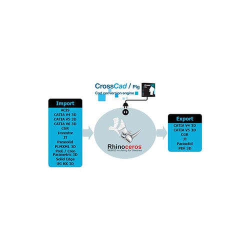 CFAO データ交換ソフトウェア - CrossCad  - ACHELON SOFTWARE HOUSE SRL - データエキスポート用