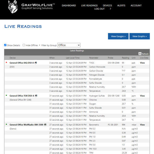 有毒ガスの監視用ソフトウェア - GrayWolfLive™ 3.0 - GrayWolf Sensing Solutions - 遠隔アクセス / 空調システム用 / 屋内空気の質用