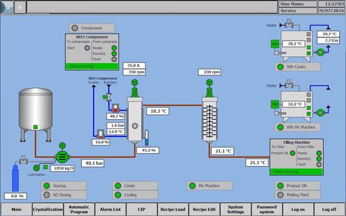 プロセス制御装置 - GD Process Design, LLC - 監視用 / 食品産業用 / オンライン