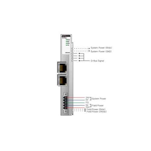 テスト用電気アダプター - GL-9087 - Beijers Electronics APAC - DINレール用 / DIN / イーサネット