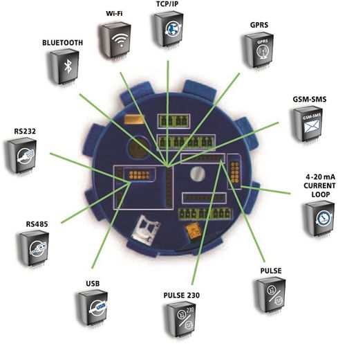 USB通信モジュール - Arkon Flow Systems - RS485 / RS232 / Bluetooth