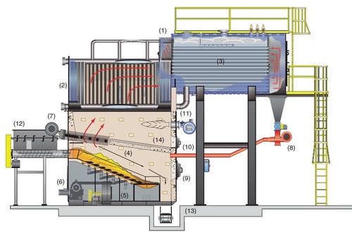 温水ボイラー - Hybrid RG - Hurst Boiler - バイオマス / 移動式火格子炉式 / 横型