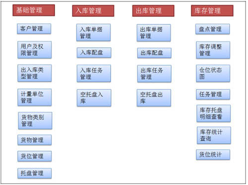 倉庫用制御装置 - WCS - Guangdong Sunli Intelligent Logistics Equipment Co., Ltd.