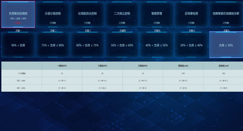 統合システムプラットフォーム - Zhejiang Feida Environmental Science & Technology