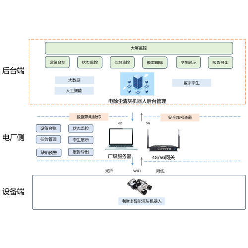 作業用高所作業台 - Zhejiang Feida Environmental Science & Technology - 移動式 / 工事現場用 / 厳しい環境用