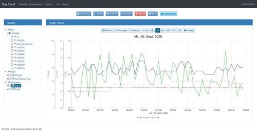 サーバーソフトウェア - DAQ-Cloud - CAD Computer GmbH - 管理 / モニタリング / インターフェイス