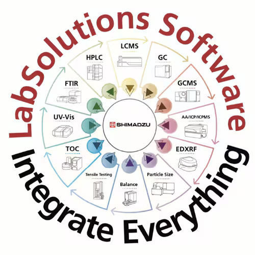 データ分析パッケージ - LabSolutions CS - Shimadzu France - データ アーカイブ用 / キャプチャ / データ分析 / リポーティング用