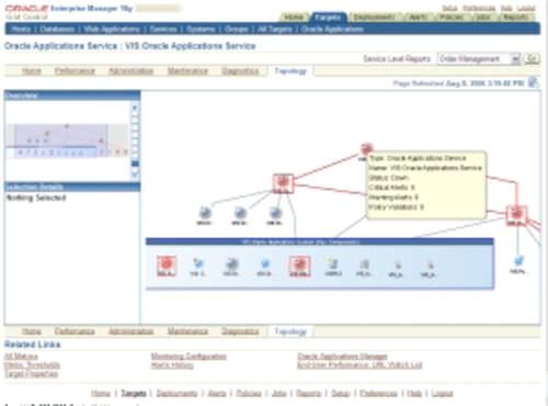 Eコマース用ソフトウェア パッケージ - E-Business - Oracle/オラクル - インフラストラクチャー用 / クラウド