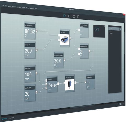 実験用ソフトウェア - labworldsoft® 6 Pro - IKA