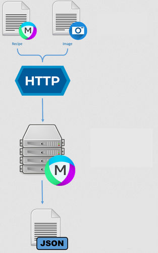 分析ソフトウェア - APIs - MIPAR - イメージ分析 / 試験用 / データベース