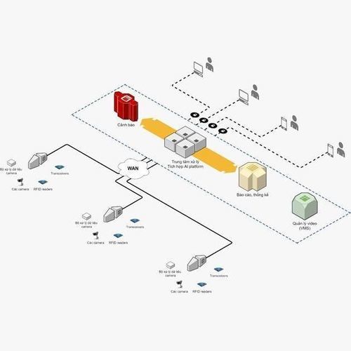 エネルギー供給ネットワーク監視システム - 63OLHQ1XEM - VTI Corp - パワー / 温度 / インターネット
