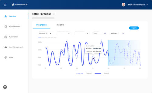 フェーズソフトウェア - Demand Forecasting - Thyssenkrupp Materials DataflowWorks GmbH - 需要計画 / 機械学習用 / プロセス