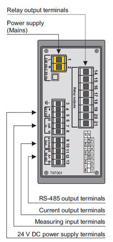 温度表示器 - PMS-970P - APLISENS S.A. - デジタル / パネル取り付け