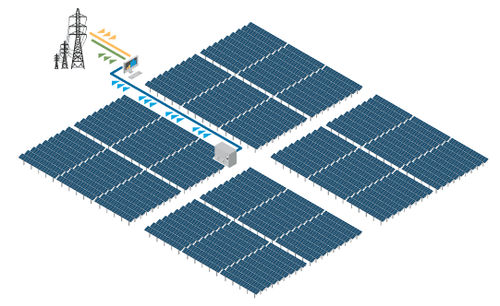 太陽光発電所 - AC Power Block™ - First Solar