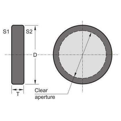 偏光回転子 - 470 series - EKSMA Optics