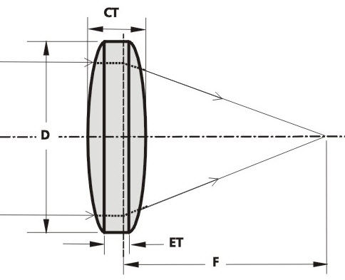 両凸レンズ - DCX - EKSMA Optics - 溶融シリカ / UV用