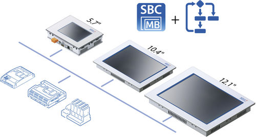 カラー液晶ディスプレーウェブコンソール - Saia PCD7.D4xx - Saia Burgess Controls ( SBC ) - 産業用 / プログラマブルロジックコントローラ付き