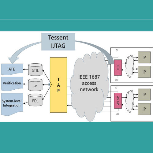インターフェイスソフトウェア - Tessent IJTAG - SIEMENS EDA/シーメンス - シミュレーション用 / 試験用 / オートメーション