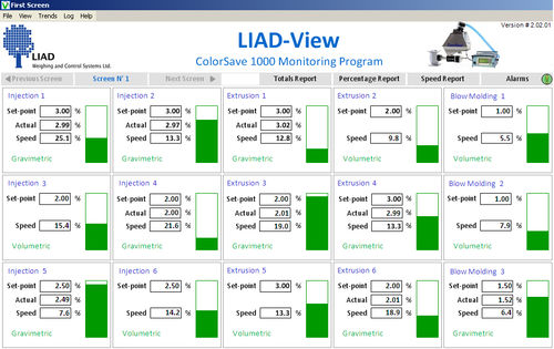 制御ソフトウェア - LIAD-View - Liad Weighing and Control Systems Ltd. - モニタリング / リアルタイム