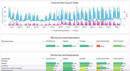分析ソフトウェア - Premium Analytics - Juniper Networks/ジュニパーネットワークス - モニタリング / 品質 / リポーティング用