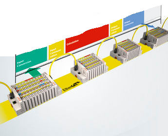 データ用通信コントローラー - XFC - Beckhoff Automation - イーサネット / 高性能 / 高速