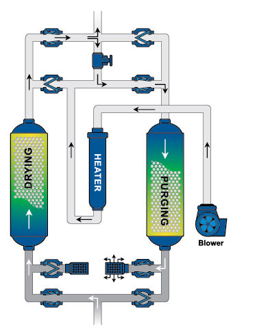 乾燥剤式圧縮空気乾燥機 - QBP series - Quincy Compressor - 一段 / パージブロワー