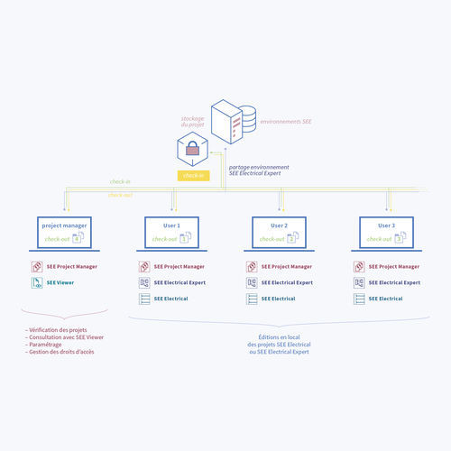 プロジェクト管理ソフトウェア - SEE Project Manager - ETAP (IGE) / IGE+XAO - デザイン / サーバー / 統合基幹業務システム（ERP）