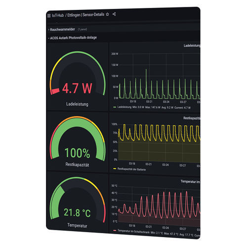 モニタリングソフトウェア - IoT-Hub - VIVAVIS - ダッシュボード / IoTクラウド接続 / 電気