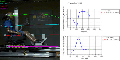 3Dモーション分析装置 - LIMtrack-6D - LIMESS Messtechnik und Software GmbH - 自動 / カメラ