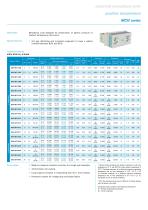 ACH / MCH / HCH / BCH series-5