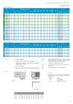 Commercial range catalogue - Intarcon - PDF Catalogs | Technical ...