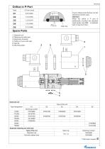 Directional Control Valves - 7