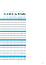 Product Overview Data Communication INSYS icom - 7